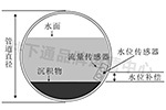 井下通多普勒流速儀不懂安裝怎么辦？