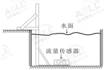 河道流量計(jì)、河道流量計(jì)、多普勒流量計(jì)、明渠流量計(jì)