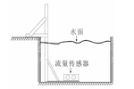 超聲波多普勒流量計、超聲波多普勒流速儀