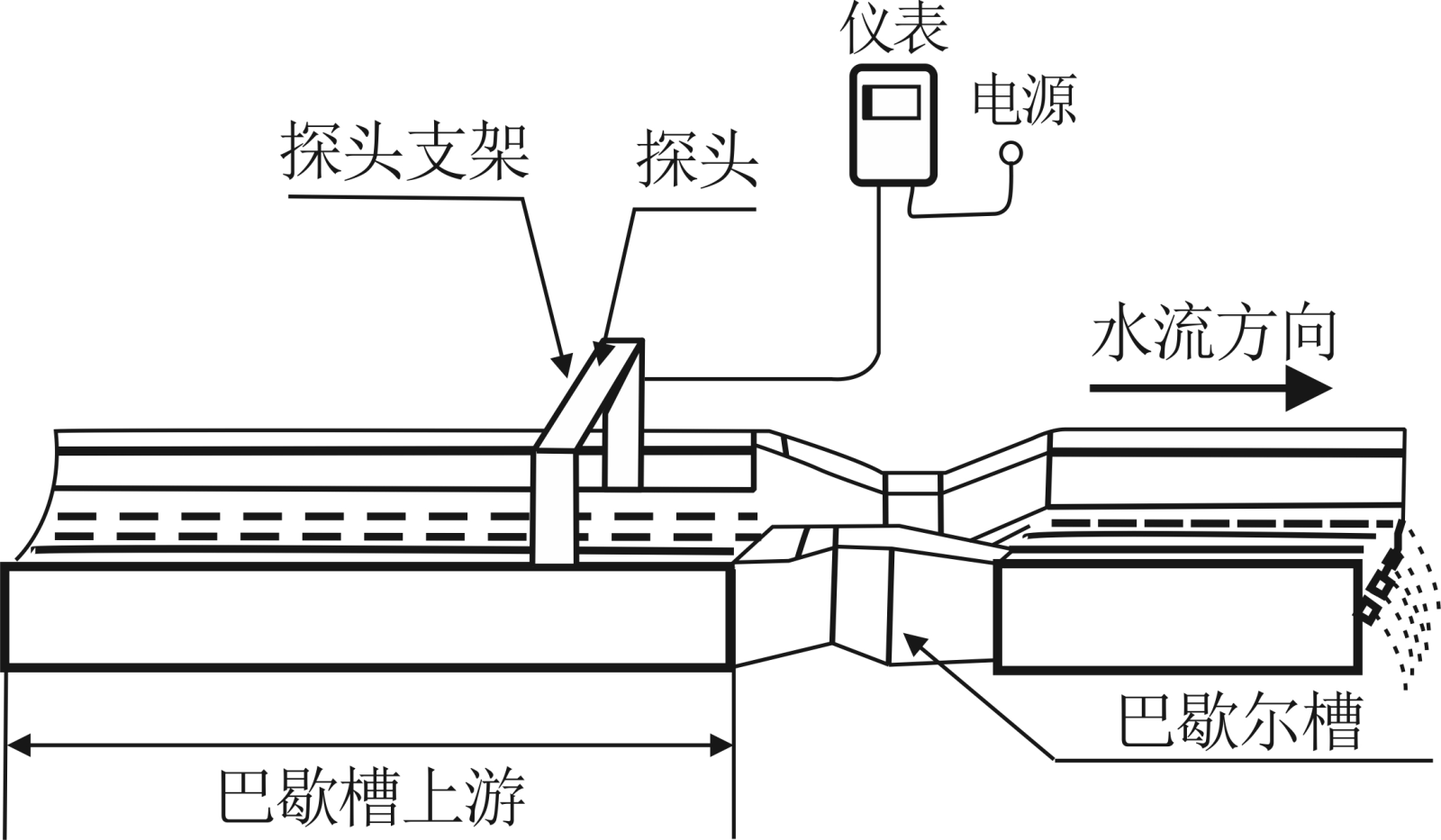 明渠流量計(jì)的巴歇爾槽怎么確定安裝