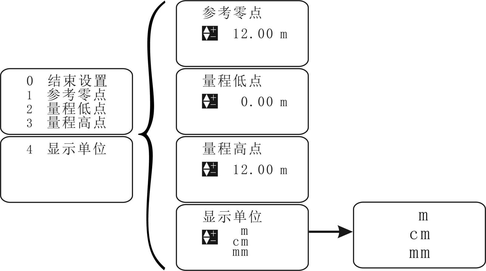 超聲波液位計(jì)怎么修改液位