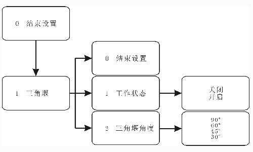 超聲波明渠流量計怎么設(shè)置參數(shù)