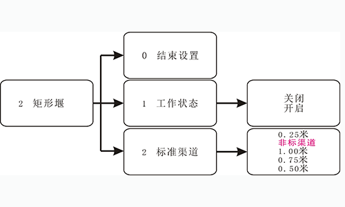 超聲波明渠流量計怎么設(shè)置參數(shù)