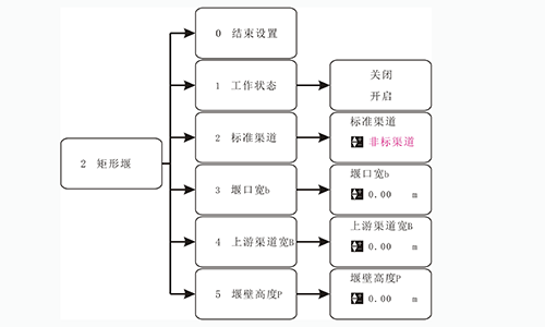 超聲波明渠流量計怎么設(shè)置參數(shù)