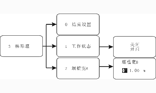 超聲波明渠流量計怎么設(shè)置參數(shù)