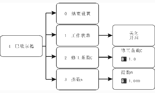 超聲波明渠流量計怎么設(shè)置參數(shù)