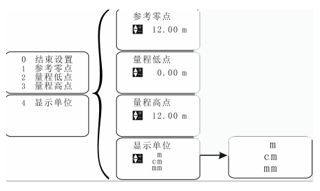 超聲波液位計量程怎么設(shè)定