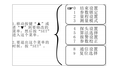 超聲波液位計(jì)如何更改量程