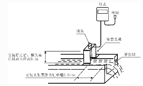 矩形槽超聲波明渠流量計(jì)