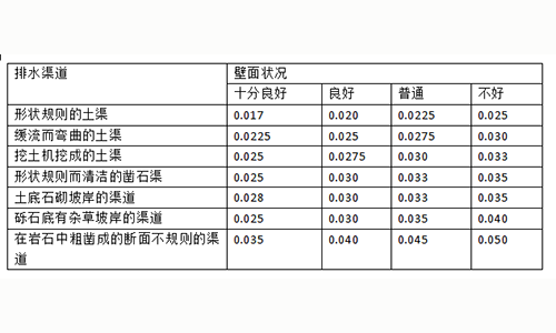 明渠流量計算粗糙率怎么取值