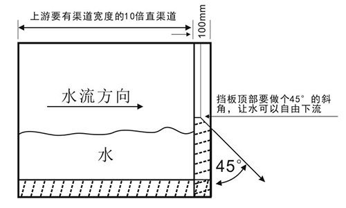 明渠流量計(jì)矩形槽