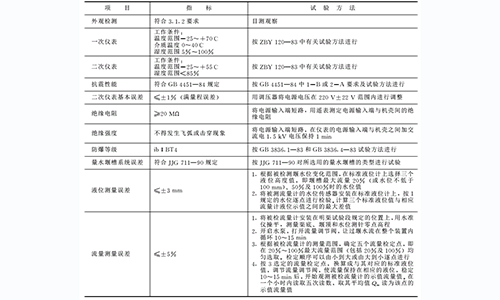 超聲波明渠污水流量計(jì)1996